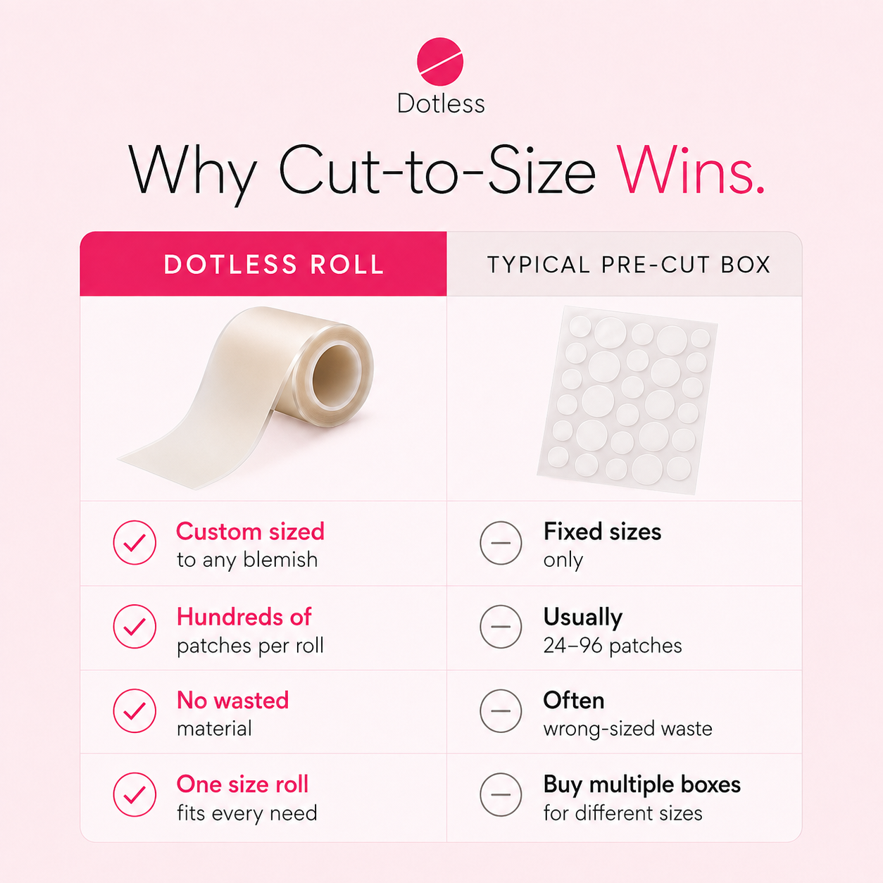 Dotless Hydrocolloid Roll